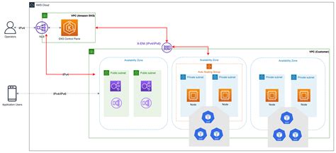 Aws eks node not ready.  configuration-aws-auto-eks-cluster Production-ready...