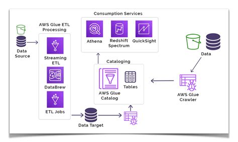 Aws glue examples.  For example, get the details of a classifier &ndash; &lsquo;xml-test&rsquo;...