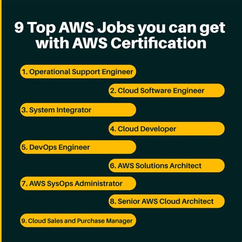 Aws job openings. Things To Know About Aws job openings. 