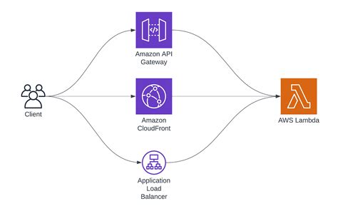 Aws lambda local.  AWS Team Tracker A comprehensive cloud workforce management system for t...