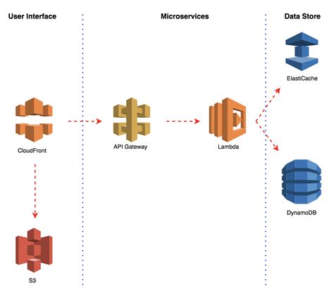 Aws lambda the quick start guide to serverless microservices aws lambda aws lambda for beginners serverless. - Electrical appliance manual haynes for home diy.