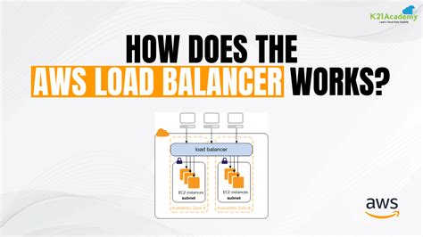 Aws load balancer rate limiting.  Synchronous vs.  In this article, we&rsquo;...
