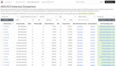 Aws ml instances.  G6 instances also introduce sizes with fractionaliz...