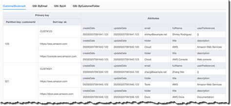 Aws nosql workbench.  NoSQL Workbench for Amazon DynamoDB is a client-side...
