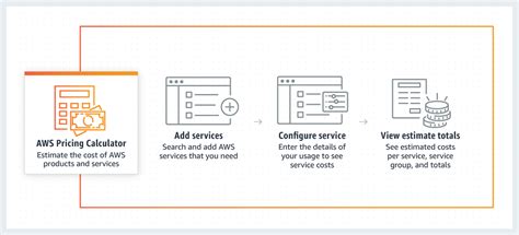Aws price calculator. .  ...
