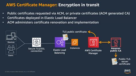 Aws rds data encryption in transit.  Aug 12, 2025 · Learn practical methods to protect A...
