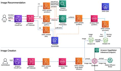 Aws rekognition demo. .  <a href=https://rateshop.abglac.com/assets/images...