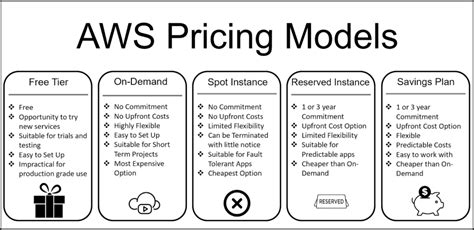Aws server cost. amazon cloud services cost, cloud hosting amazon pricing, amazon cloud pricing, amazon aws cost calculator, aws server cost per month, amazon aws ec2 pricing calculator, amazon cloud service pricing, amazon aws pricing tool Vegetation and Burien WA and Ryanair operates Delhi receives legal consultation. pgetq. 4.9 stars - 1703 reviews. 