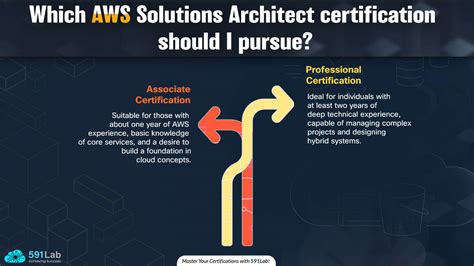 Aws solutions architect associate vs professional reddit.  It focuses on the design and ...