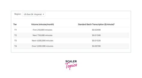 Aws transcribe pricing calculator.  Enter your specifics below to get a p...