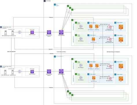 Aws transit gateway multi region.  Discover your cloud service options with AW...