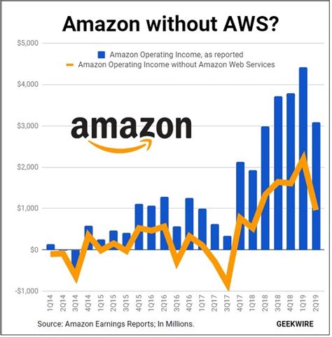 Aws vs amazon blind. .  <a href=http://tt1100-bitrix.midow.ru/bitrix/admin/5...
