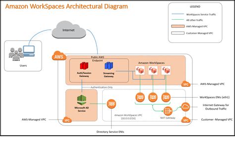 Aws workspace client. Amazon WorkSpaces lets you provision Windows, Linux, or Ubuntu desktops for your users, with no hardware or software to manage. You can access your WorkSpace from multiple devices or web browsers, and … 