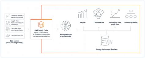 Awsclientbuilder example. EndpointConfiguration.  To make requests to Amazon Web Services, ...