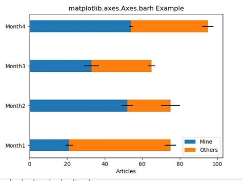 Ax barh.  matplotlib.  The Axes. barh Matplotlib is the most famous library for ...