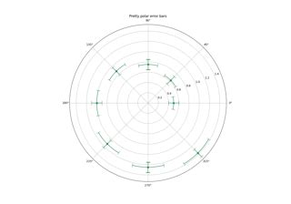 Ax errorbar.  The Axes.  ## plot variable, asymmetric error bars The errorbar (...