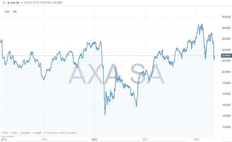 Axa share price. Things To Know About Axa share price. 
