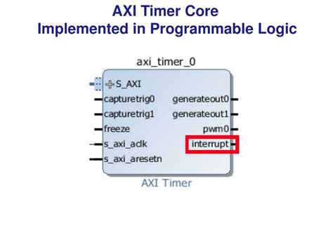 Axi timer interrupt example.  Apr 4, 2019 · Hi.  The application sets the AXI T...