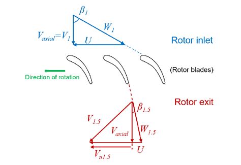 Axial Loading - an overview ScienceDirect Topics