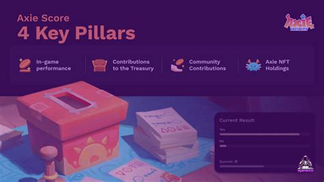 Axie Infinity Governance: AXS and the Future of the Game