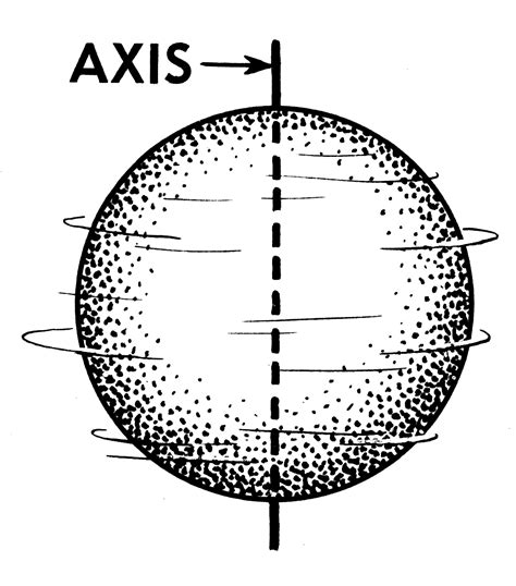Axis Draw