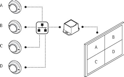 Axis t8705 video decoder factory reset.  manager - device - axis. 8 How to upgrad...