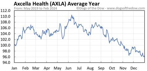 Axla stock forecast. Things To Know About Axla stock forecast. 