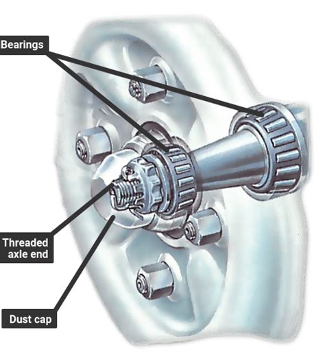 Axle With Bearings: A Guide to Enhanced Vehicle Performance