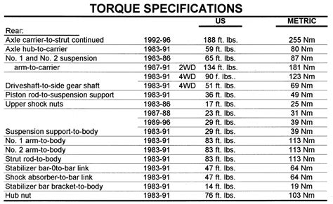 59 ft-lbs. Stabilizer Frame Bracket Bolt Torque Spec. 37 ft-lbs. Stabilizer End Link Torque Spec. 17 ft-lbs. 2500 front end bolt torque specs, common problems and repairs. Tie rod installation, control arm torque specs, installing a new front end shock.