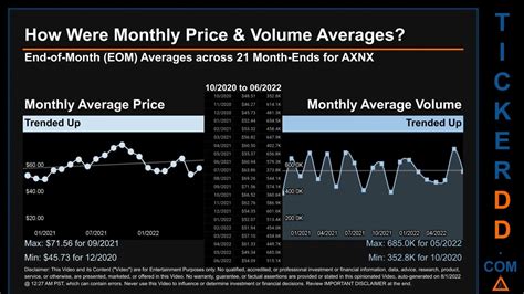 Axnx stock price. Consensus values the AXNX at ~12x forward sales and the stock is currently priced at 5.7x book value. On that note, management updated FY22 guidance on the call. It now sees revenue of $262mm ... 