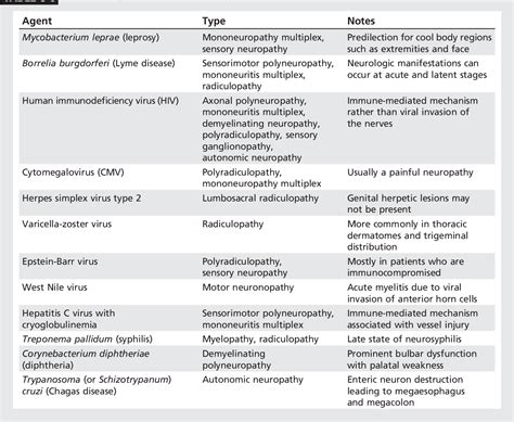 Axonal Sensorimotor Polyneuropathies - PubMed