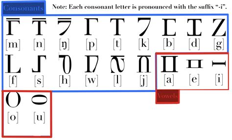 Ayleidoon Conlang Fandom