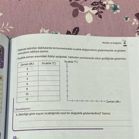 Ayrıca aşağıdaki adreslerde belirtilen adımları uygulayın ve sonucu gözlemleyiniz.