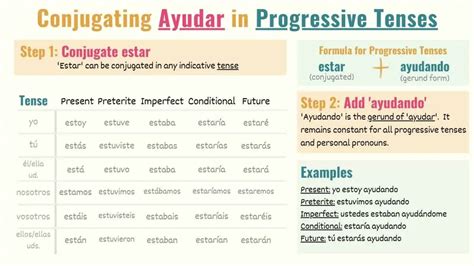 Ayudar Conjugation Chart