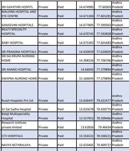 Ayushman Bharat All Hospitals List 2024 PDF - Panot Book