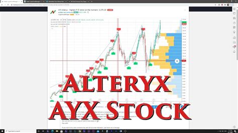 Ayx stock forecast. Things To Know About Ayx stock forecast. 