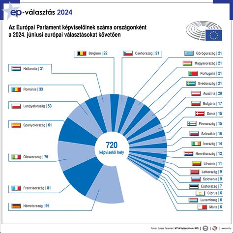 Az Európai Parlament képviselőinek statútuma