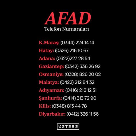 Azeri telefon numaraları