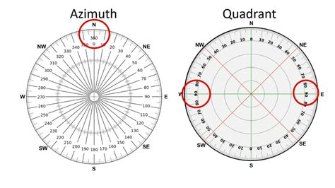 Azimuth Normal: Dip and Azimuth - GitHub Pages image 1