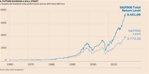 Azioni Eems - Titolo di borsa e quotazione EEMS - Il Sole …