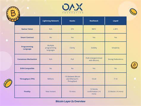 offers solutions strategy