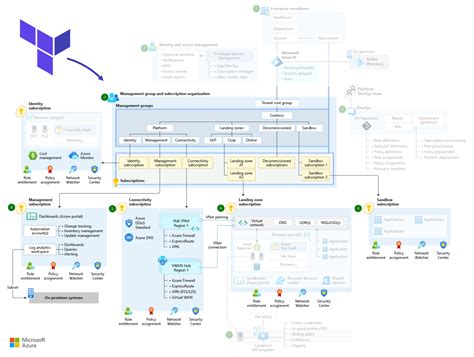 Azure. Things To Know About Azure. 