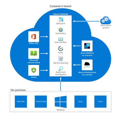 Azure & Co Build locally a docker image and deploy it to an Azure Web