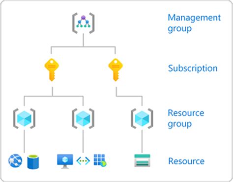 Azure AD Subscription Management - SubscriptionFlow