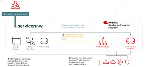 Azure Automation Spoke - store.servicenow.com