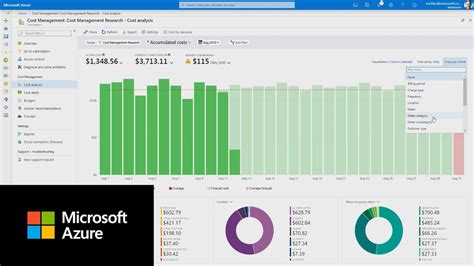 Azure Cost Management series: Azure Reservations