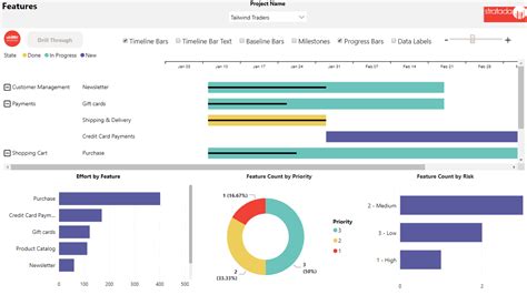Azure DevOps Report Pack Stratada Azure DevOps Power BI Reports