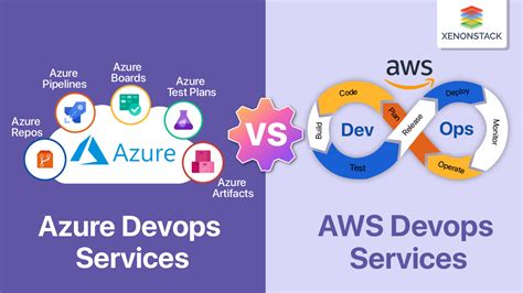 Azure DevOps vs TeamCity What are the differences? - StackShare