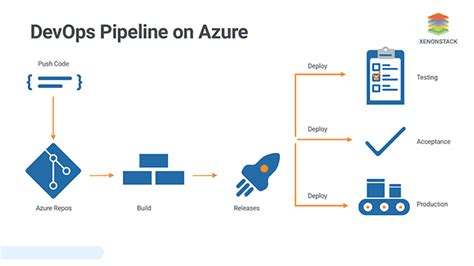 Azure Devops Import Build Pipeline Json ondsdesign