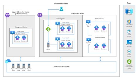 Azure Kubernetes Service AKS Managing SQL Server database files